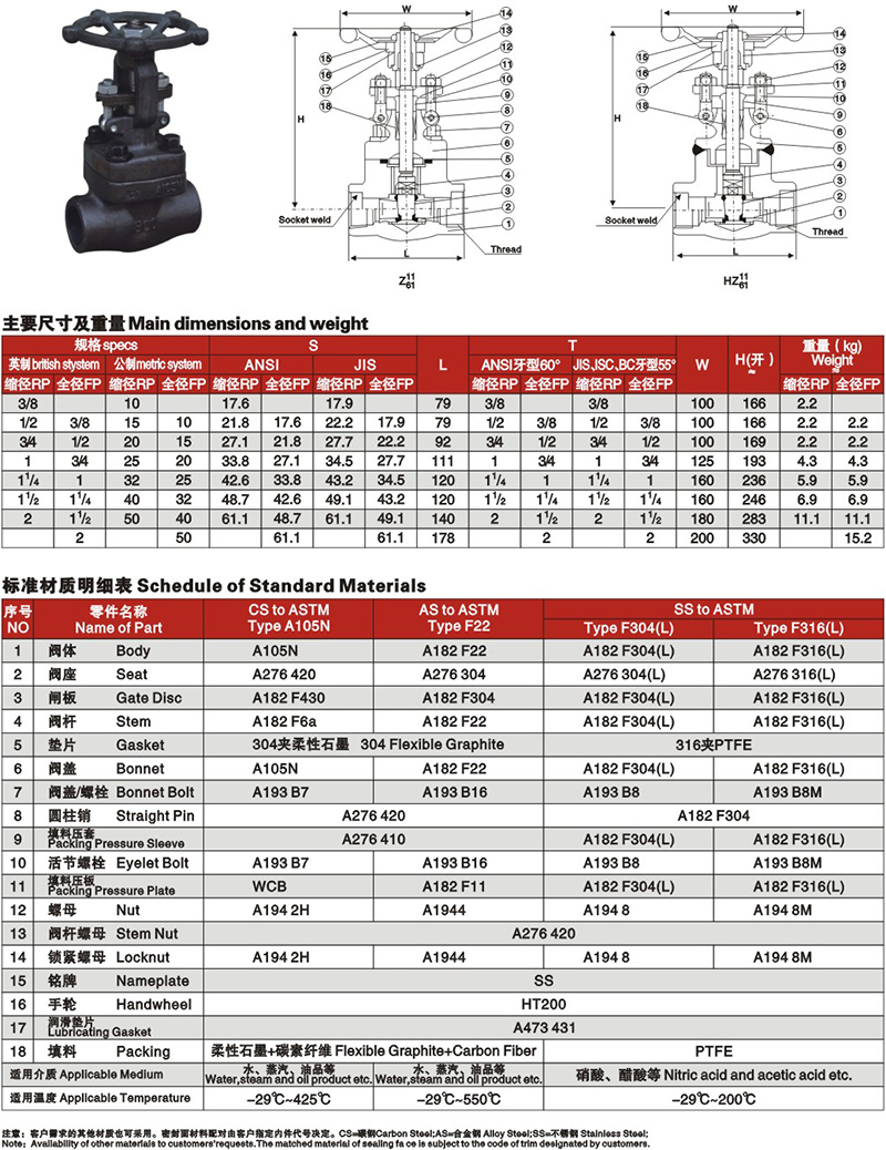 鍛鋼內螺紋承插閘閥