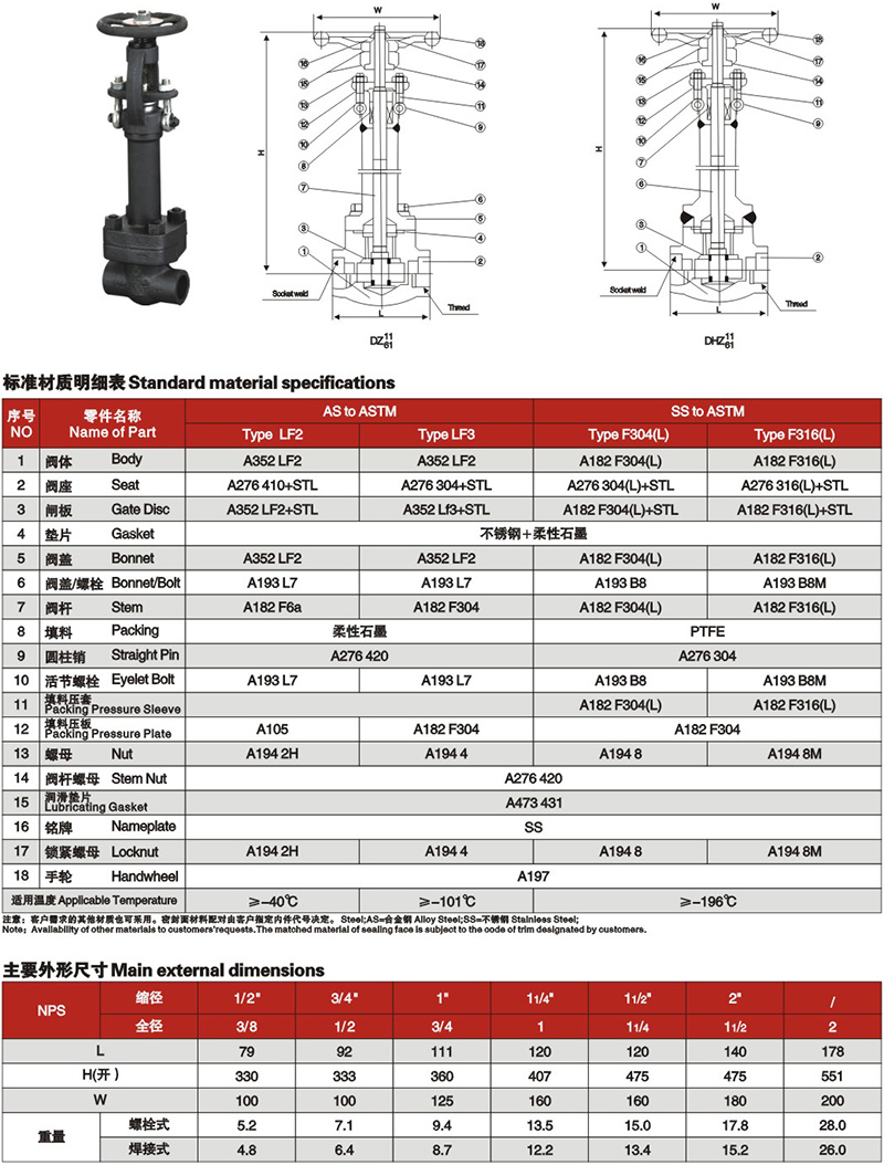 CL150/800鍛鋼低溫閘閥